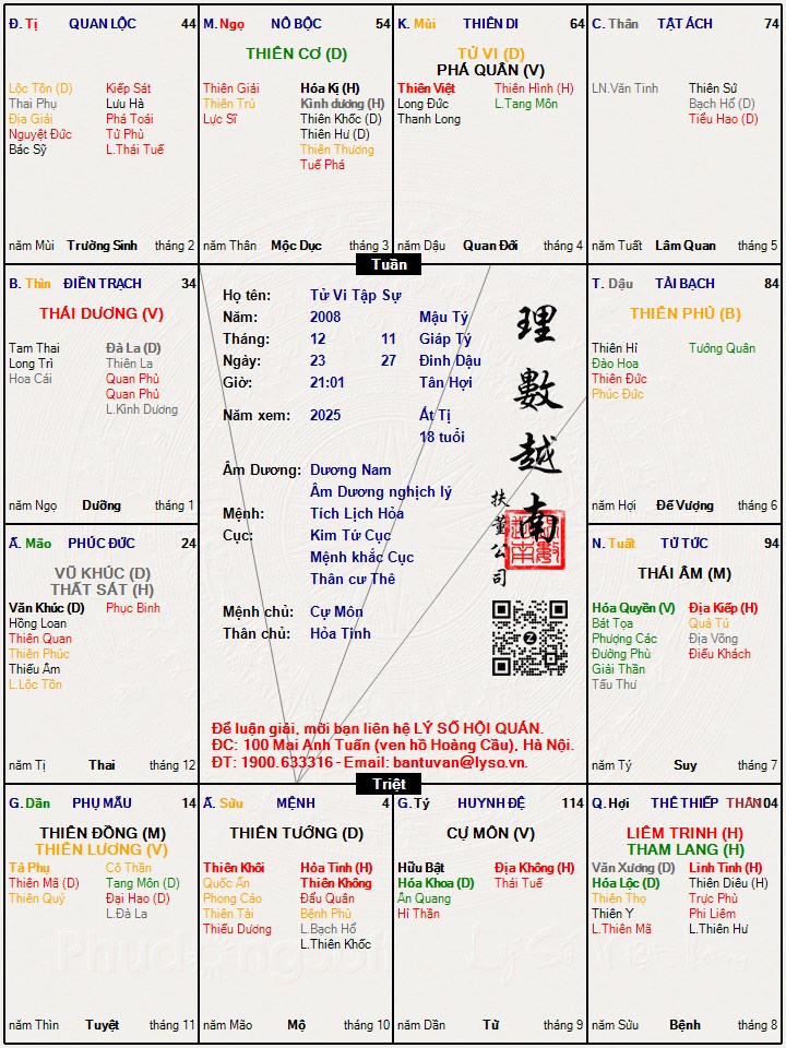 Hình ảnh