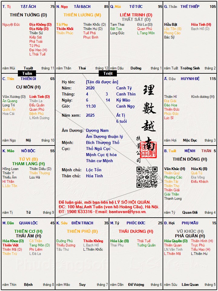 Hình ảnh