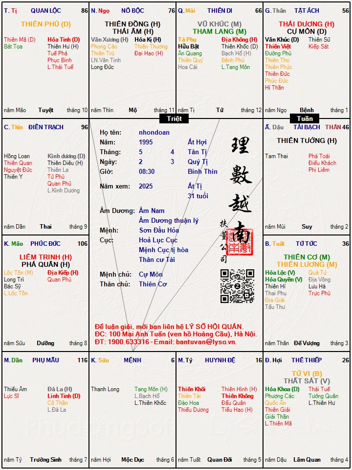 Hình ảnh