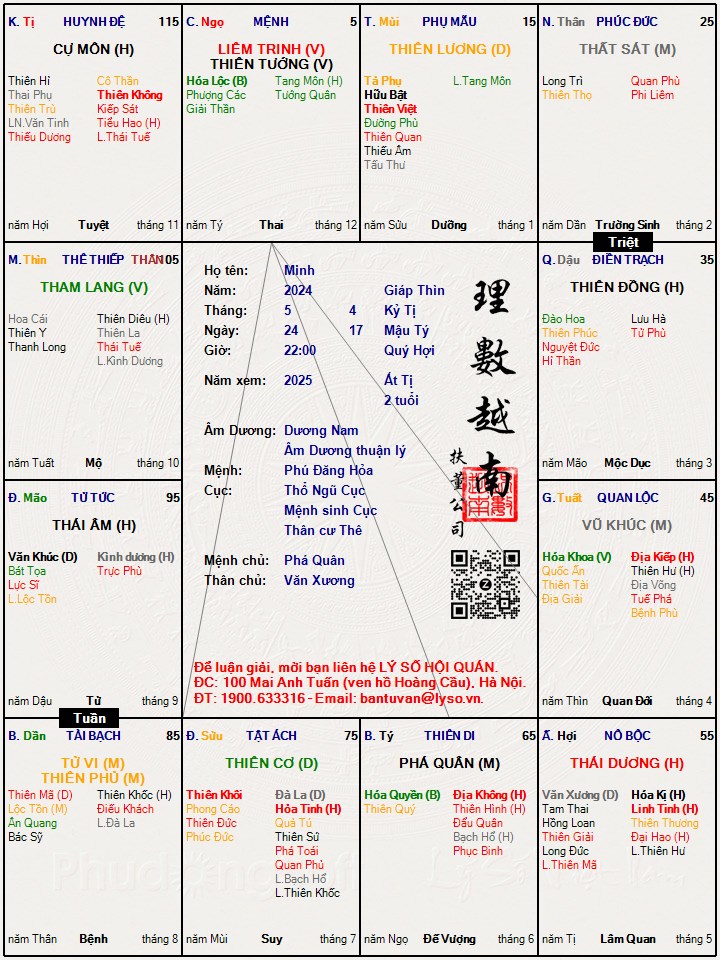 Hình ảnh