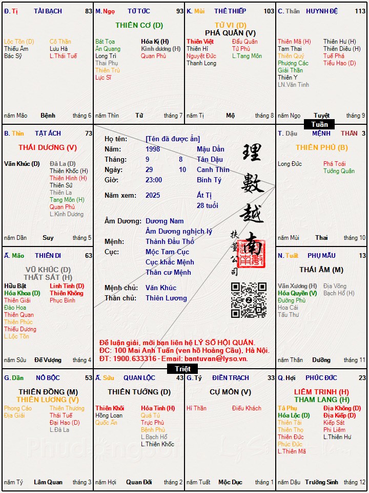 Hình ảnh