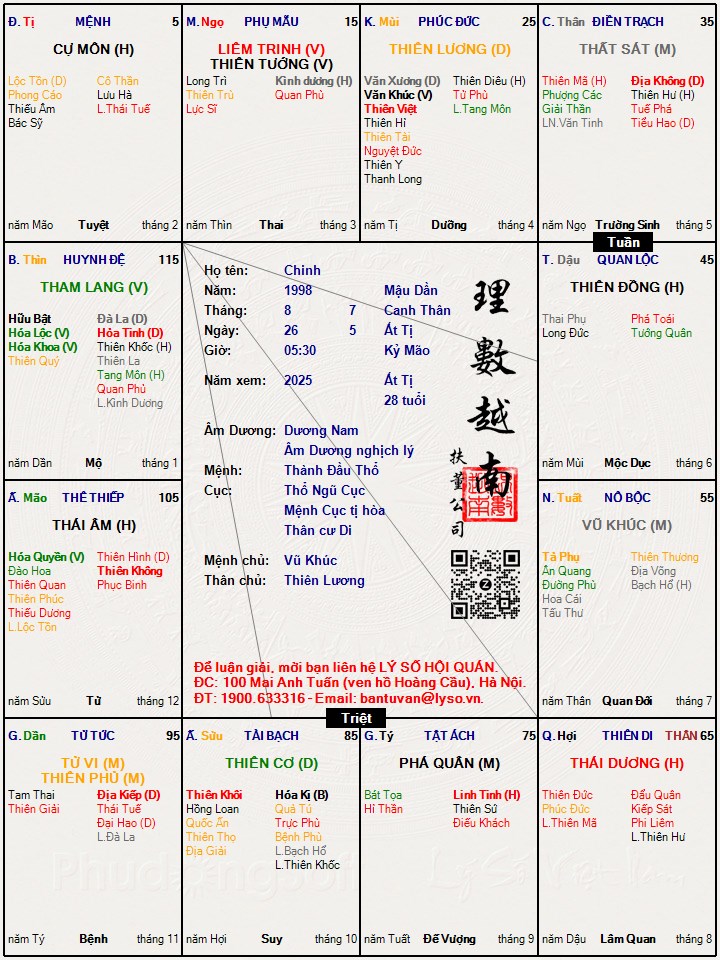 Hình ảnh