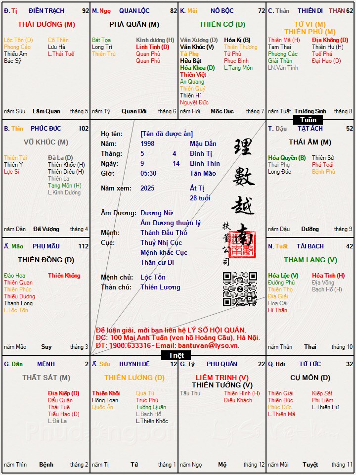 Hình ảnh
