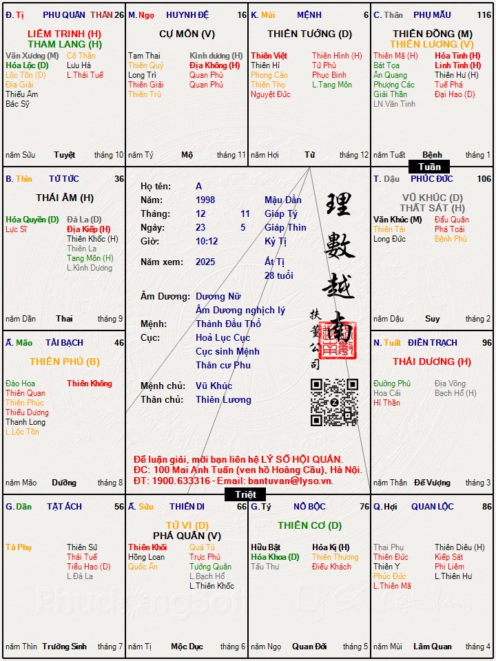 Hình ảnh