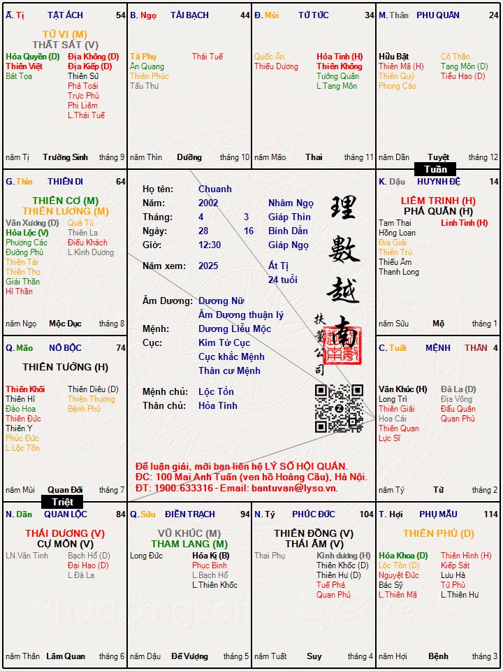 Hình ảnh