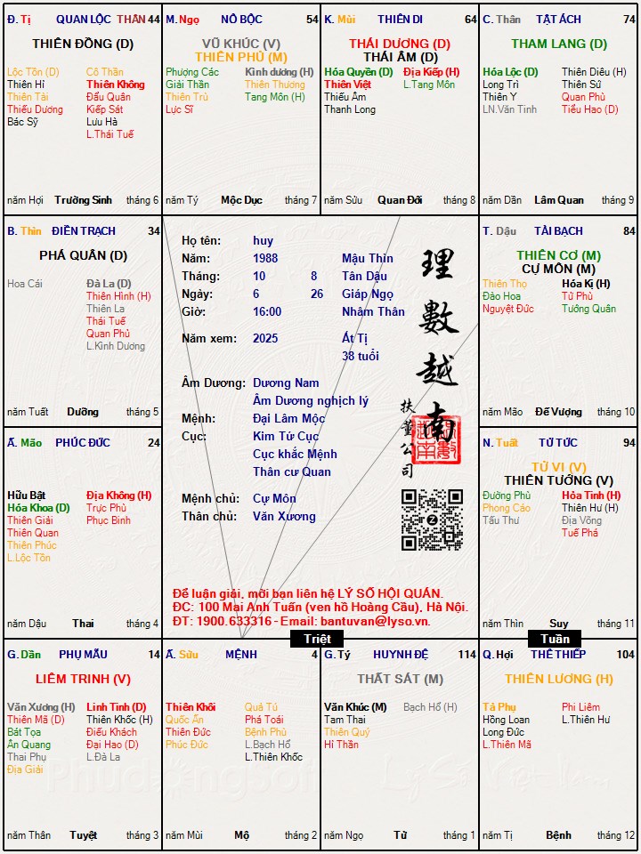 Hình ảnh