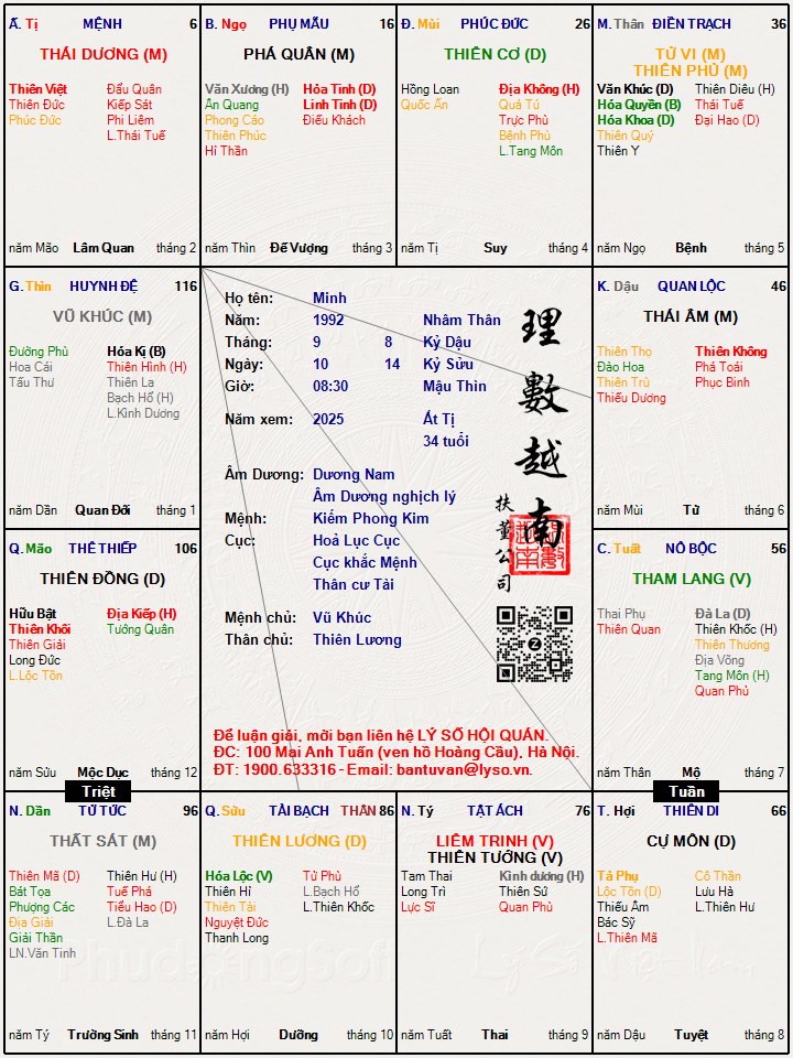 Hình ảnh