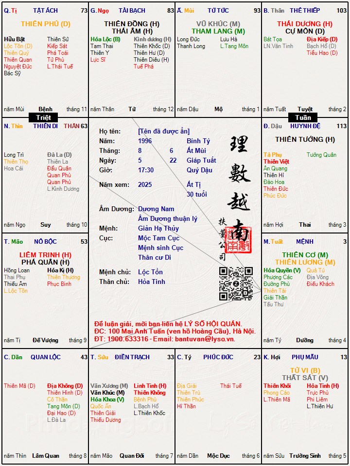Hình ảnh