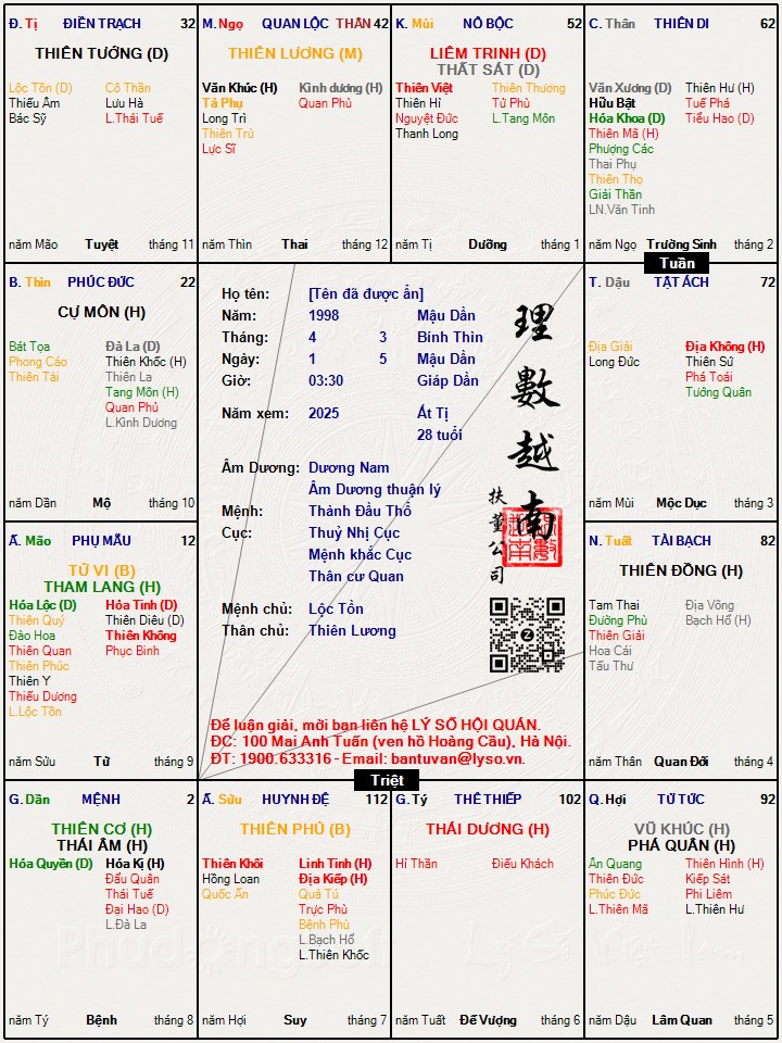Hình ảnh