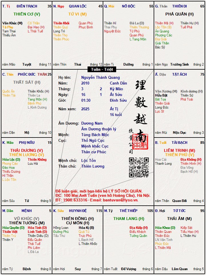 Hình ảnh