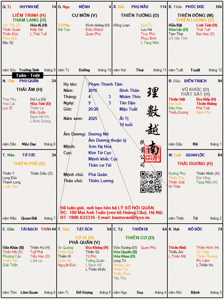 Hình ảnh