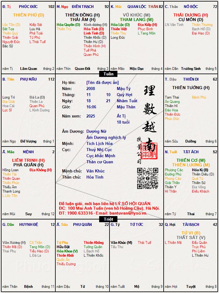 Hình ảnh