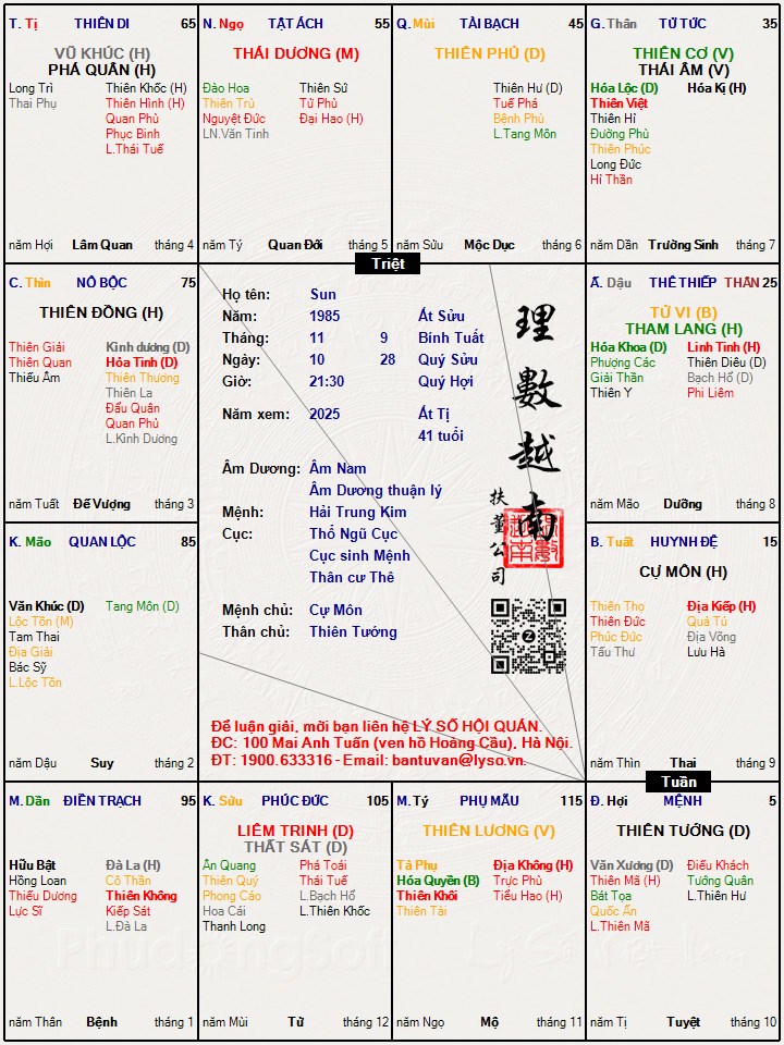 Hình ảnh