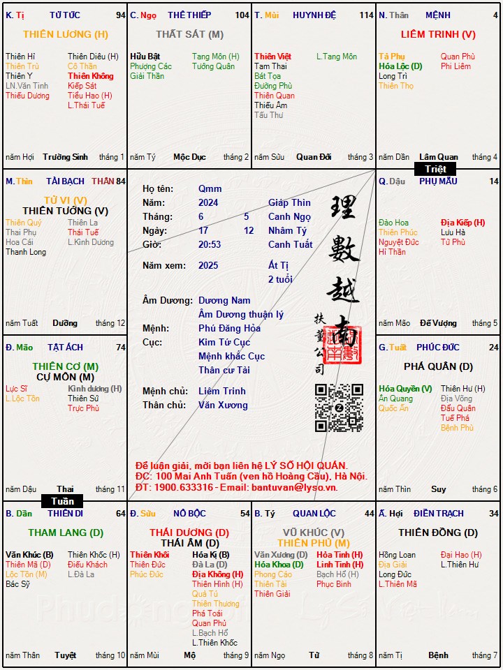 Hình ảnh