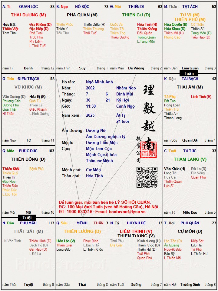 Hình ảnh