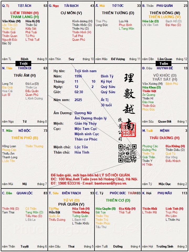 Hình ảnh
