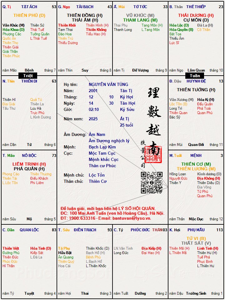 Hình ảnh