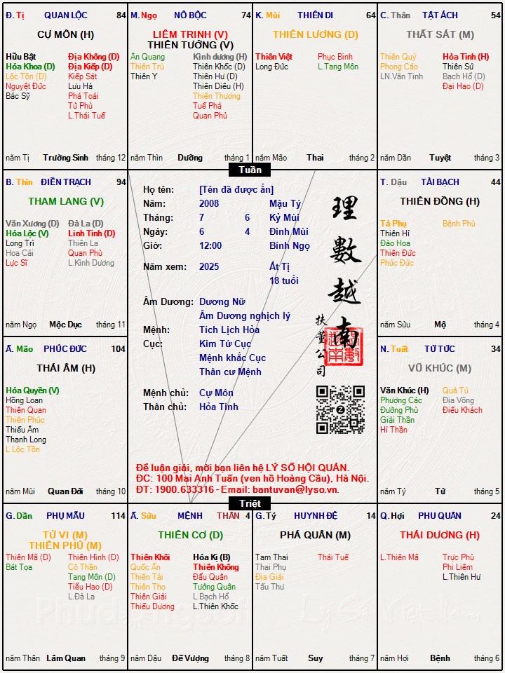 Hình ảnh