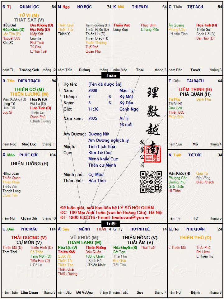 Hình ảnh