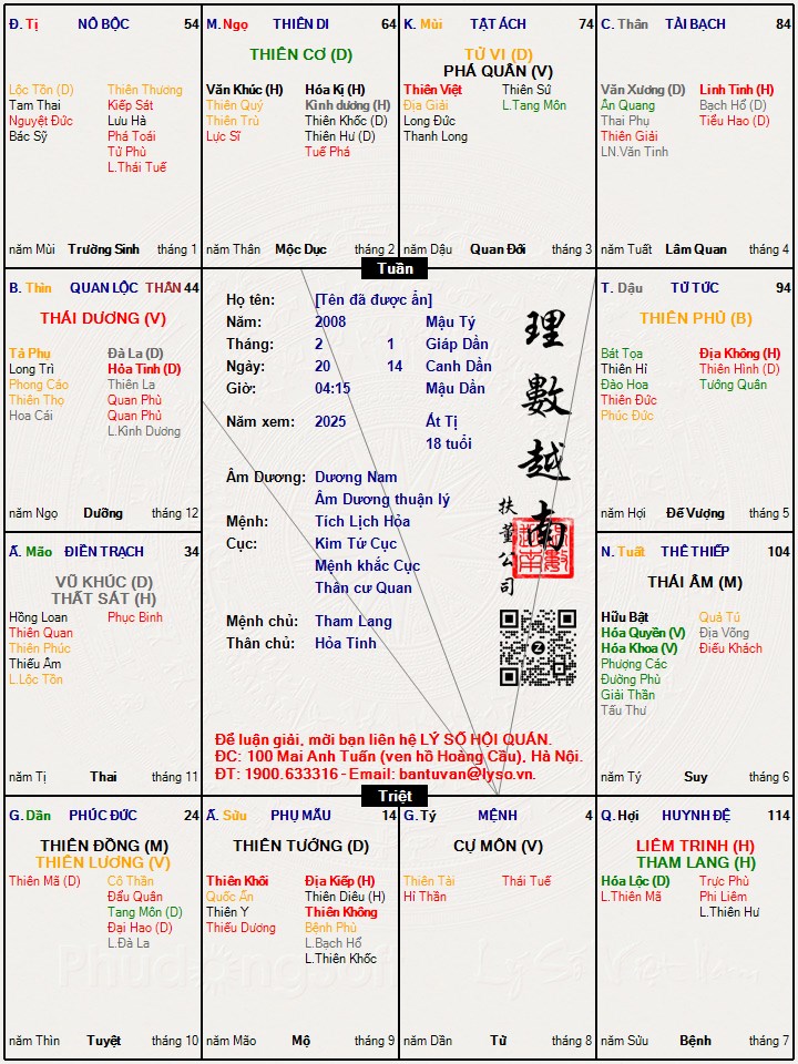 Hình ảnh
