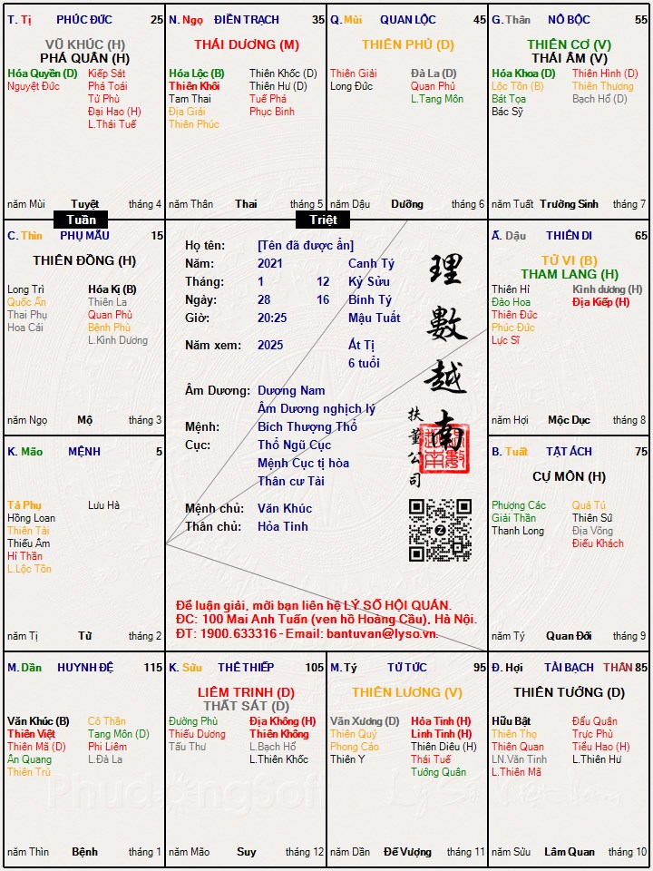 Hình ảnh