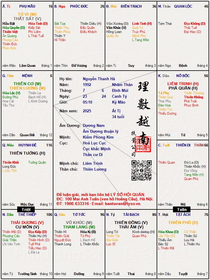 Hình ảnh