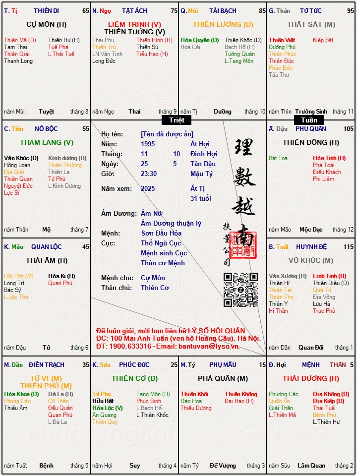 Hình ảnh