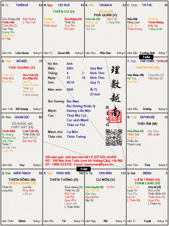 Hình ảnh