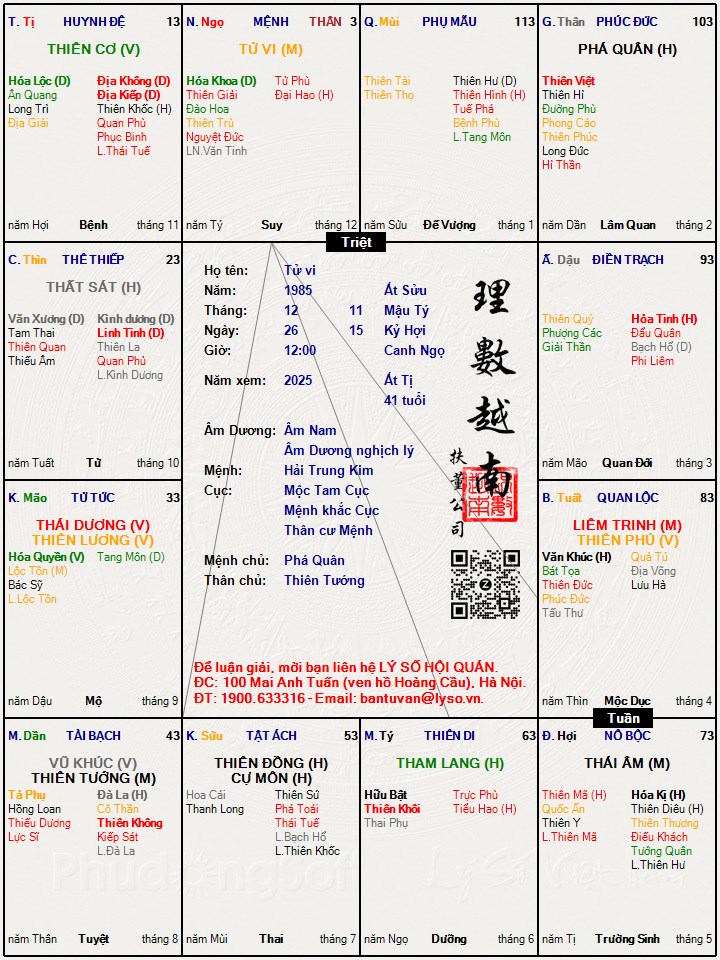 Hình ảnh