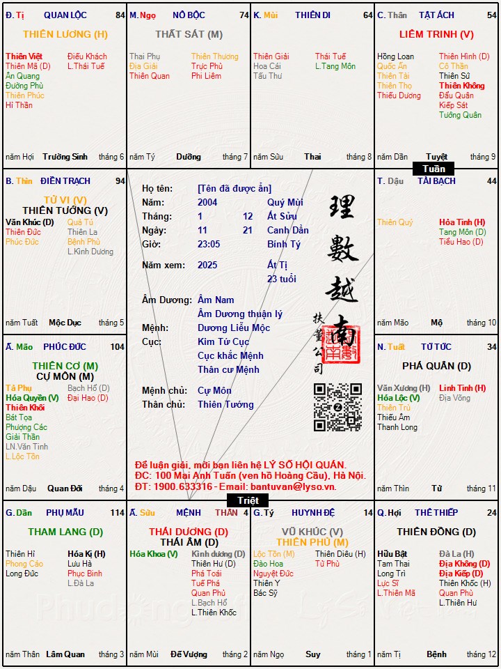 Hình ảnh