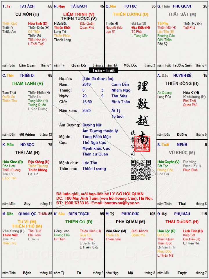 Hình ảnh