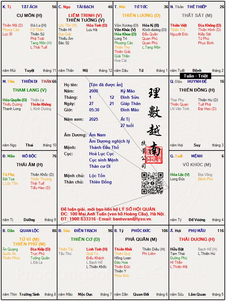 Hình ảnh
