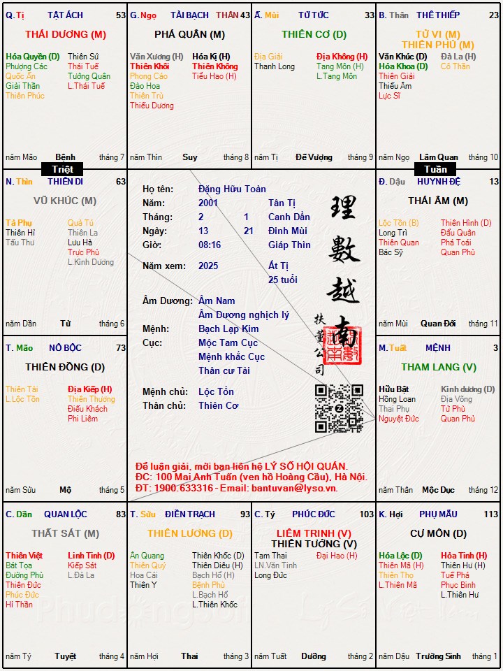 Hình ảnh