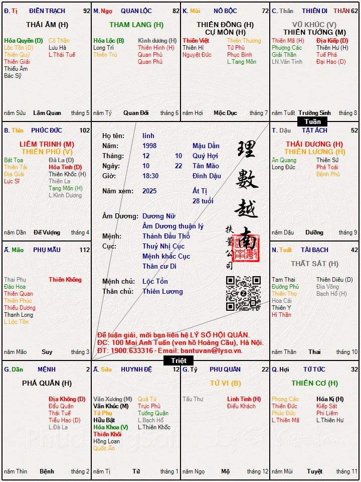 Hình ảnh