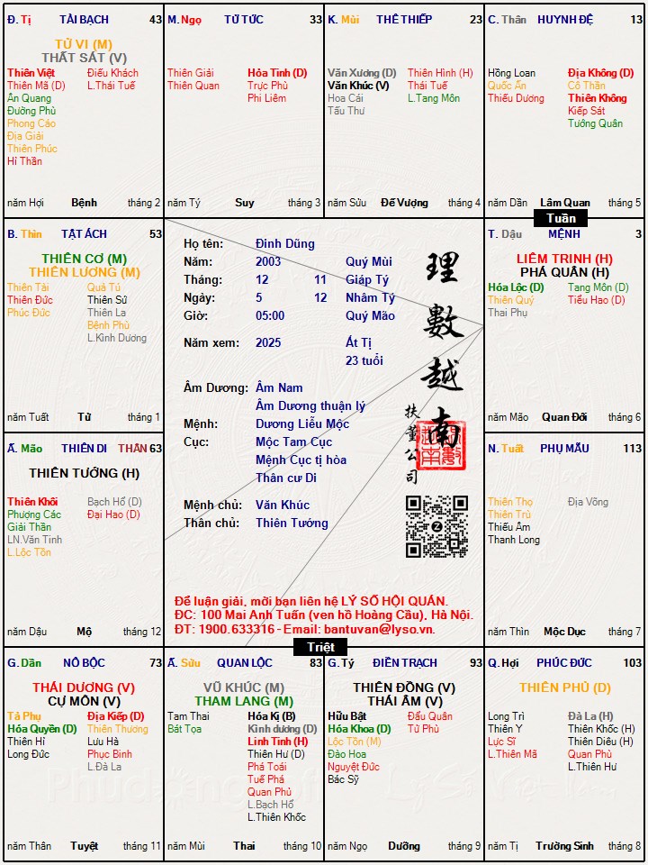 Hình ảnh