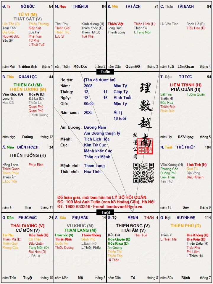 Hình ảnh