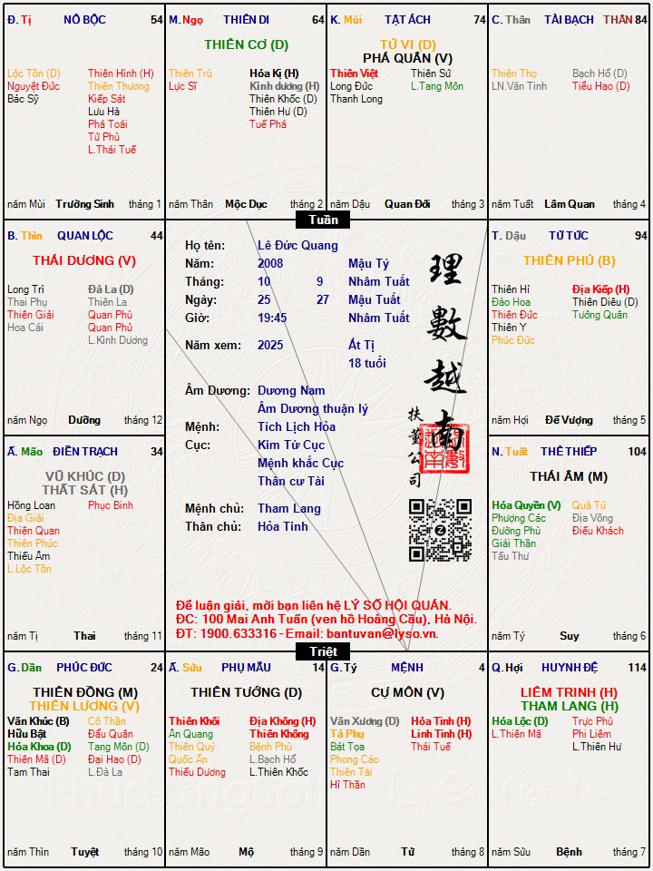 Hình ảnh