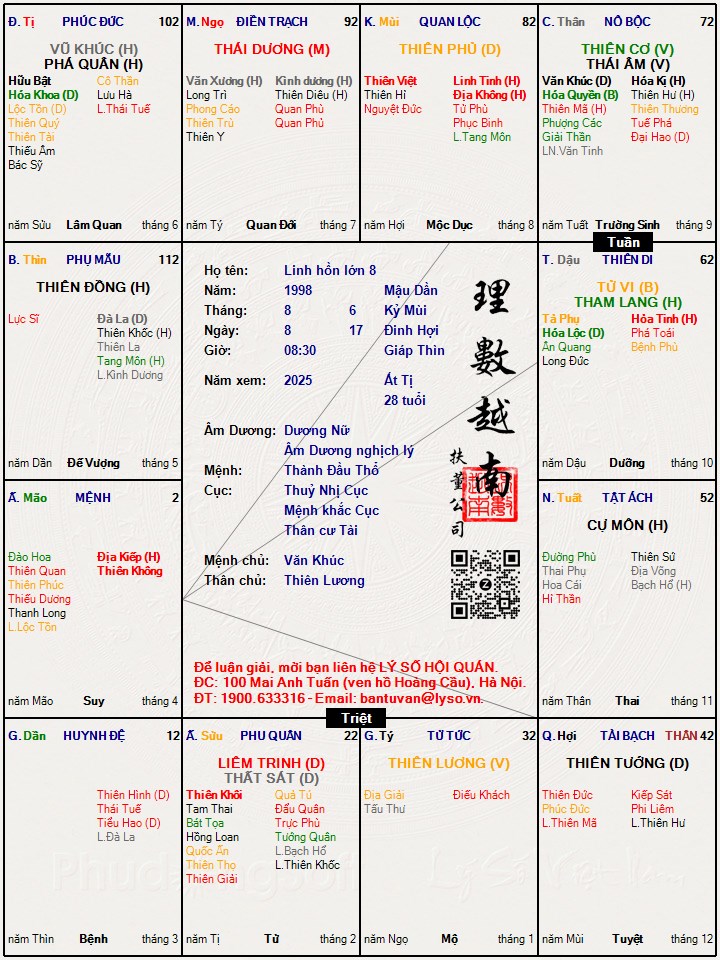 Hình ảnh