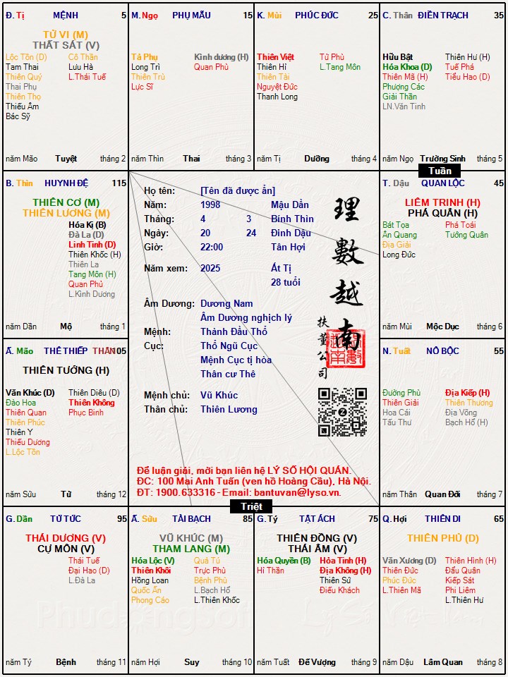 Hình ảnh