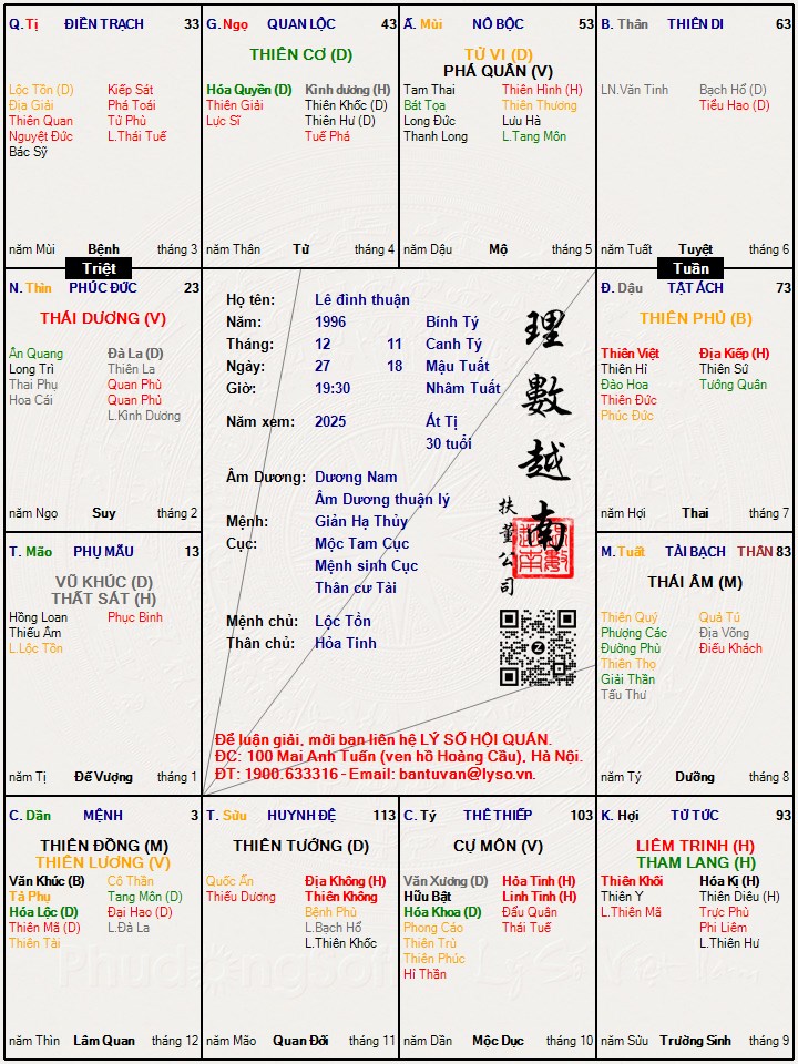 Hình ảnh