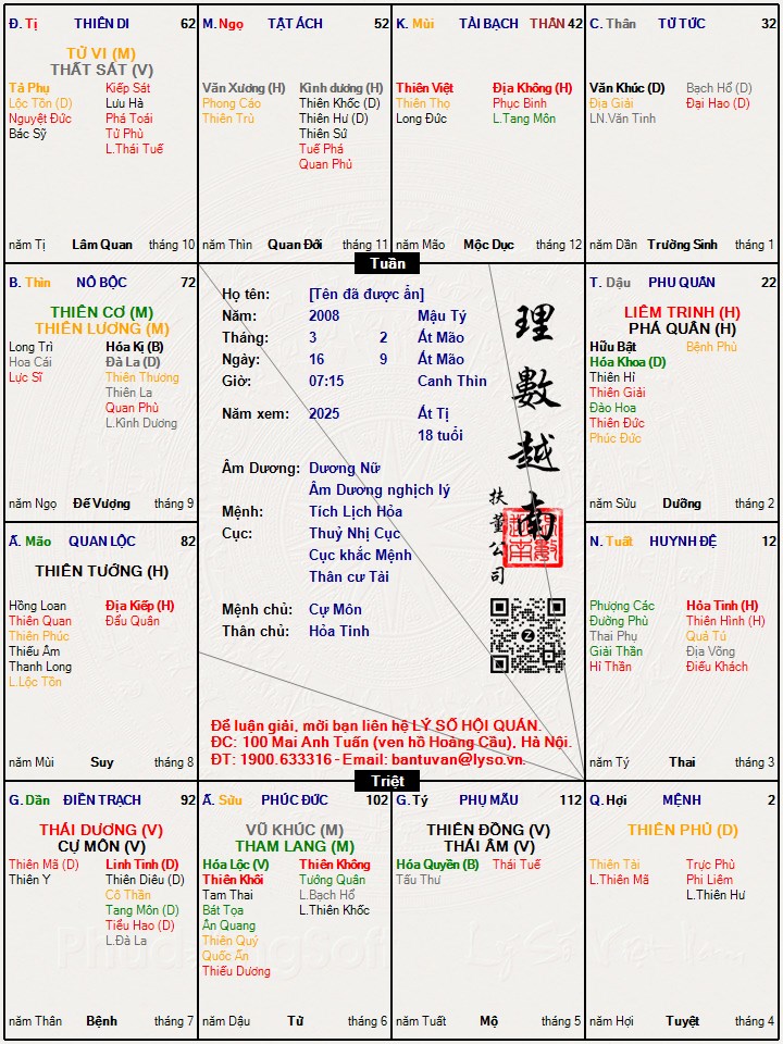 Hình ảnh