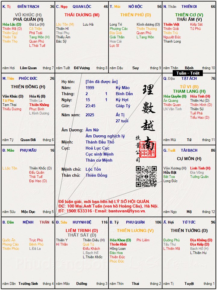 Hình ảnh