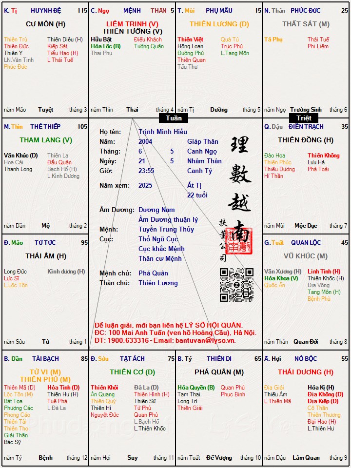 Hình ảnh