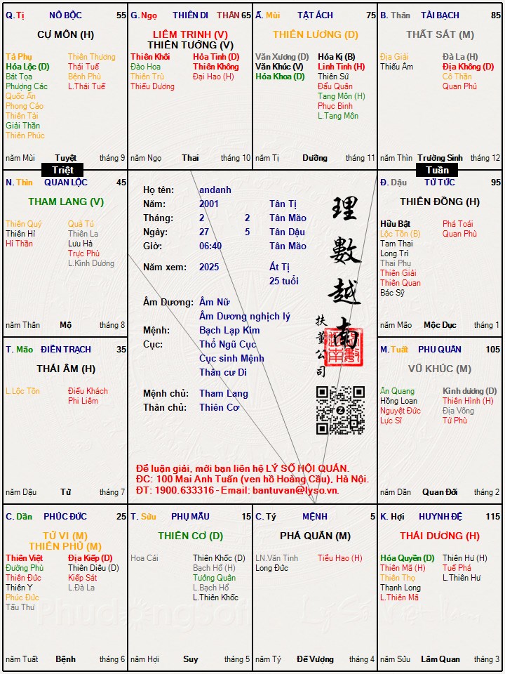 Hình ảnh