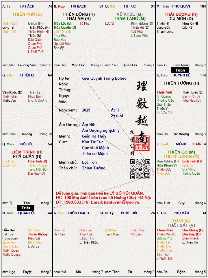 Hình ảnh