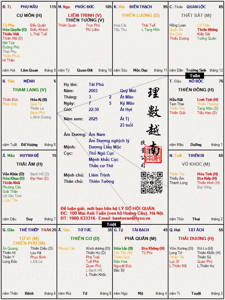 Hình ảnh
