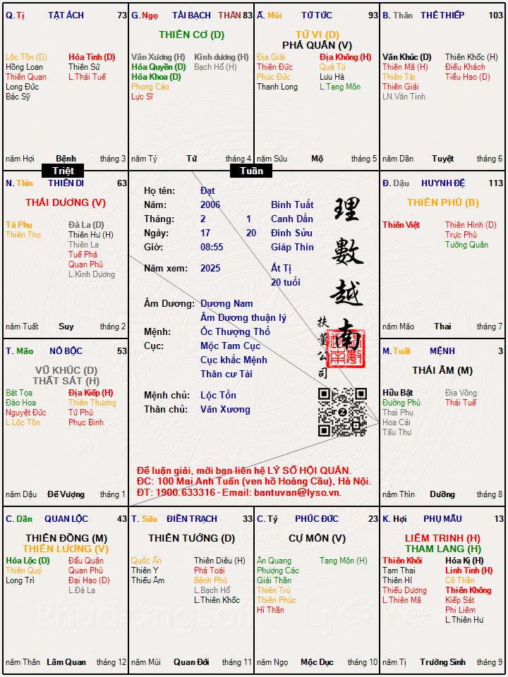 Hình ảnh