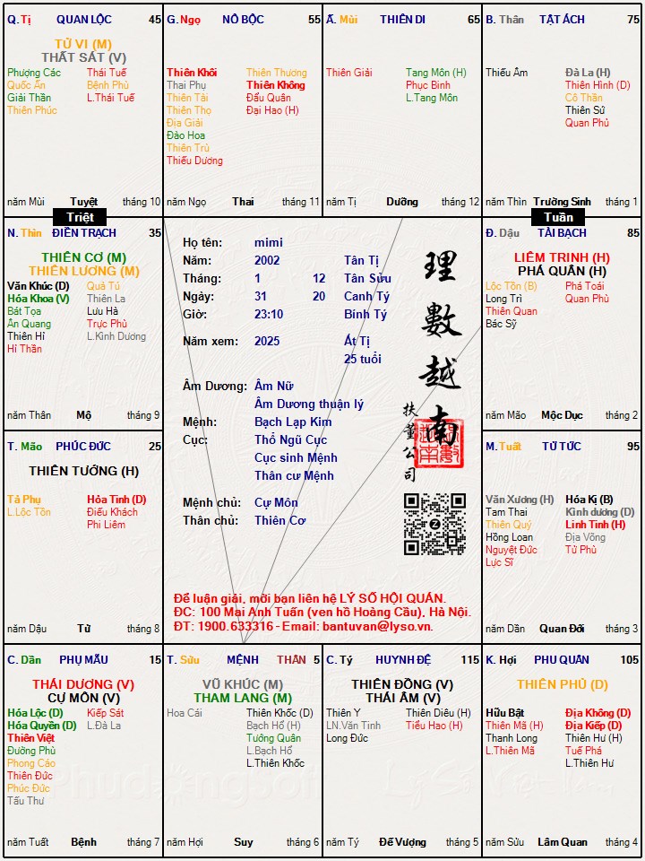 Hình ảnh