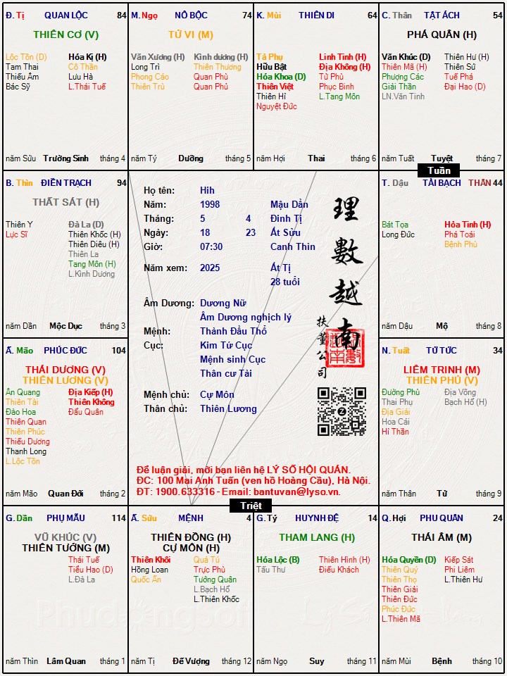 Hình ảnh