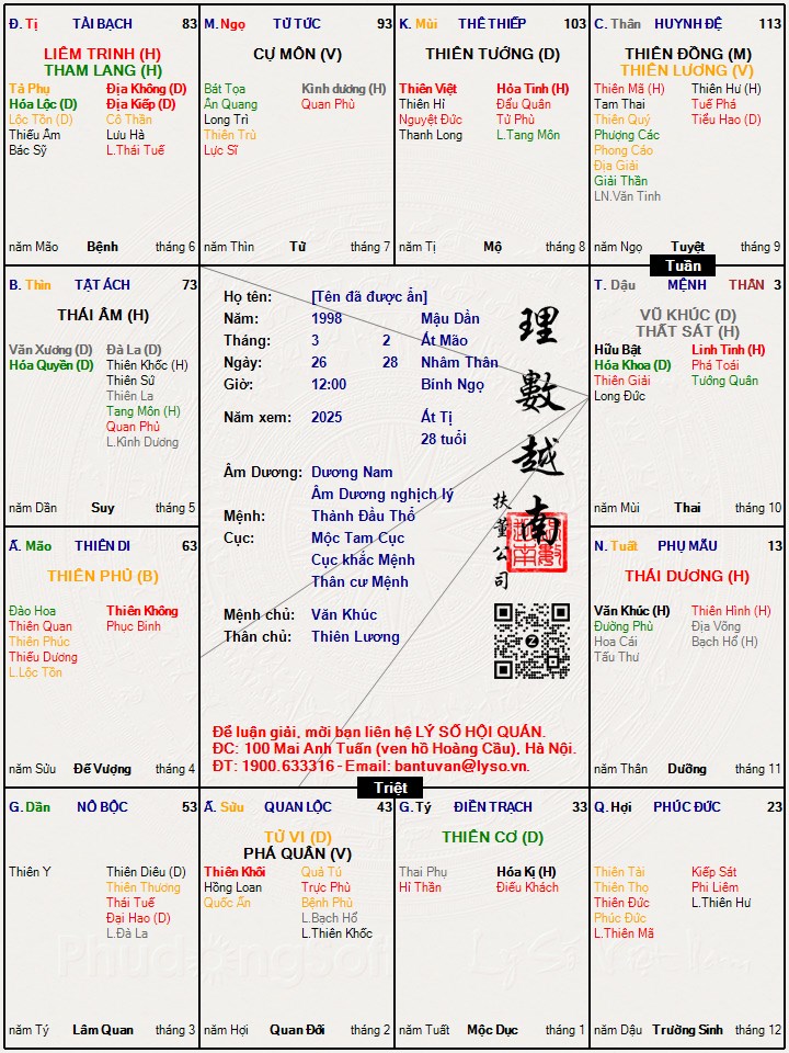 Hình ảnh